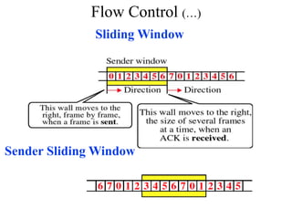 Sender Sliding Window
Flow Control (…)
Sliding Window
 