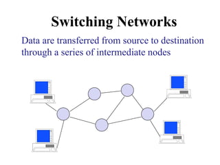 Switching Networks
Data are transferred from source to destination
through a series of intermediate nodes
 