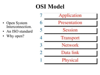 OSI Model
• Open System
Interconnection.
• An ISO standard
• Why open?
 