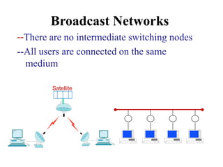 Broadcast Networks
Satellite
--There are no intermediate switching nodes
--All users are connected on the same
medium
 