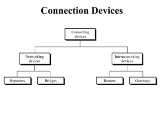 Connection Devices
 