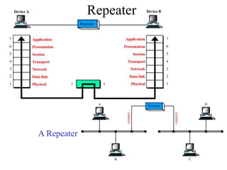 Repeater
A Repeater
 