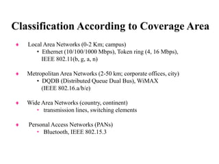 Classification According to Coverage Area
 Local Area Networks (0-2 Km; campus)
• Ethernet (10/100/1000 Mbps), Token ring (4, 16 Mbps),
IEEE 802.11(b, g, a, n)
 Metropolitan Area Networks (2-50 km; corporate offices, city)
• DQDB (Distributed Queue Dual Bus), WiMAX
(IEEE 802.16.a/b/e)
 Wide Area Networks (country, continent)
• transmission lines, switching elements
 Personal Access Networks (PANs)
• Bluetooth, IEEE 802.15.3
 