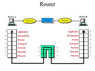 Router
 