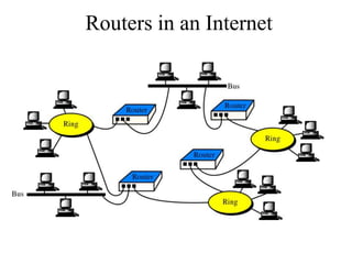 Routers in an Internet
 