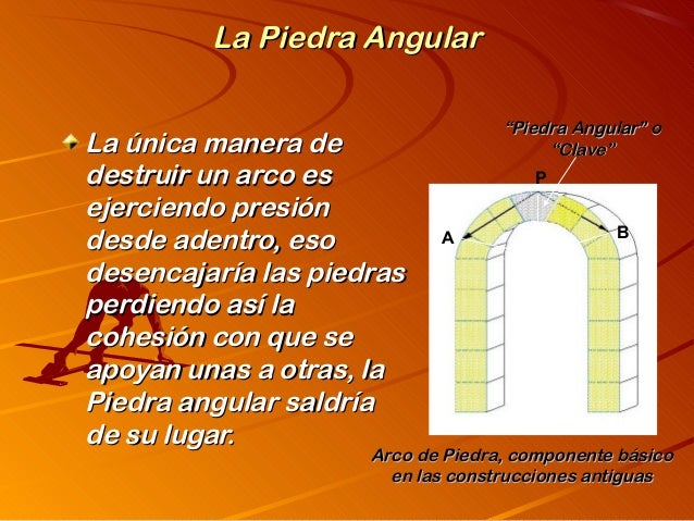 Piedra del angulo