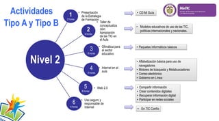 1
2:horas
• Presentación
de la Estrategia
de Formación
2
4:horas
• Taller de
conceptualiza
ción:
Apropiación
de las TIC en
el Aula
3
8:horas
• Ofimática para
el sector
educativo
4
4:horas
• Internet en el
aula
5
8:horas
• Web 2.0
6
4:horas
• Uso seguro y
responsable de
Internet
Nivel 2
Actividades
Tipo A y Tipo B
• CD Mi Guía
• Modelos educativos de uso de las TIC,
políticas internacionales y nacionales.
• Paquetes informáticos básicos
• Alfabetización básica para uso de
navegadores
• Motores de búsqueda y Metabuscadores
• Correo electrónico
• Gobierno en Línea:
• En TIC Confío
• Compartir información
• Crear contenidos digitales
• Recuperar información digital
• Participar en redes sociales
 
