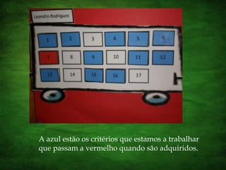 A azul estão os critérios que estamos a trabalhar que passam a vermelho quando são adquiridos.