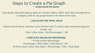 what is the meaning of Pie Graph in mathematics.pptx