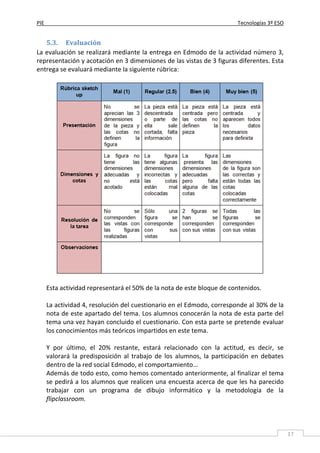 PIE Tecnologías 3º ESO
17
5.3. Evaluación
La evaluación se realizará mediante la entrega en Edmodo de la actividad número 3,
representación y acotación en 3 dimensiones de las vistas de 3 figuras diferentes. Esta
entrega se evaluará mediante la siguiente rúbrica:
Esta actividad representará el 50% de la nota de este bloque de contenidos.
La actividad 4, resolución del cuestionario en el Edmodo, corresponde al 30% de la
nota de este apartado del tema. Los alumnos conocerán la nota de esta parte del
tema una vez hayan concluido el cuestionario. Con esta parte se pretende evaluar
los conocimientos más teóricos impartidos en este tema.
Y por último, el 20% restante, estará relacionado con la actitud, es decir, se
valorará la predisposición al trabajo de los alumnos, la participación en debates
dentro de la red social Edmodo, el comportamiento…
Además de todo esto, como hemos comentado anteriormente, al finalizar el tema
se pedirá a los alumnos que realicen una encuesta acerca de que les ha parecido
trabajar con un programa de dibujo informático y la metodología de la
flipclassroom.
 