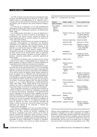 En 1992, la Agencia Internacional para la Investigación sobre
el Cáncer (International Agency for Research on Cancer, IARC
1992b) evaluó la carcinogenicidad de la radiación solar y
concluyó que hay datos suficientes indicativos de la misma en el
ser humano y que la radiación solar causa melanoma maligno y
CPNM.
La reducción de la exposición a la luz solar probablemente
disminuya la incidencia de CPNM. En personas blancas, entre el
90 y el 95 % de los CPNM pueden atribuirse a la radiación solar
(IARC 1990).
Los CPNM pueden desarrollarse en zonas de inflamación o
irritación crónicas, así como en cicatrices de quemaduras. Los
traumatismos y las úlceras crónicas cutáneas son factores de
riesgo importantes para los cánceres cutáneos de células esca-
mosas, sobre todo en Africa.
La radioterapia, la quimioterapia con mostaza nitrogenada, el
tratamiento inmunosupresor, el tratamiento con psoralenos
combinado con la radiación UVA y las preparaciones a base de
alquitrán de hulla aplicadas sobre lesiones cutáneas se han
asociado a un aumento del riesgo de CPNM. Se ha confirmado
que la exposición ambiental al arsénico trivalente y a los
compuestos arsenicales se acompaña de una incidencia elevada
de cáncer de piel en el ser humano (IARC 1987). La exposición
al arsénico puede provocar queratosis arsenicales palmares o
plantares, carcinoma epidermoide y carcinoma superficial de
células basales.
Los trastornos hereditarios como la ausencia de las enzimas
necesarias para reparar el ADN dañado por la radiación UV
puede aumentar el riesgo de CPNM. El Xeroderma pigmentosum se
incluye dentro de los trastornos hereditarios de este grupo.
Un ejemplo histórico de cáncer de piel profesional es el cáncer
de escroto que Sir Percival Pott describió en 1775 en los desholli-
nadores. La causa de estos tumores era el hollín. A principios del
siglo XX, los cánceres de escroto se observaban en los hilanderos
de las fábricas textiles de algodón, donde estaban expuestos al
aceite de esquisto que se empleaba como lubricante para los
husos de algodón. Los cánceres de escroto de los deshollinadores
y los hilanderos se asociaron después a los hidrocarburos aromá-
ticos policíclicos (HAP), muchos de los cuales son cancerígenos
en animales, en particular algunos HAP con anillo en las posi-
ciones 3-, 4-, y 5-, como el benzopireno y el dibenzoantraceno
(IARC 1983, 1984a, 1984b, 1985a). Además de las mezclas que
contienen los HAP, el calentamiento de los compuestos orgá-
nicos puede originar la formación de compuestos cancerígenos.
Otras ocupaciones asociadas a un aumento de la incidencia de
CPNM en relación con los HAP son: trabajadores en procesos
de reducción del aluminio, trabajadores en la gasificación del
carbón, trabajadores de hornos de coque, sopladores de vidrio,
ingenieros ferroviarios, trabajadores de la construcción de carre-
teras y del mantenimiento de autopistas, trabajadores que tienen
contacto con el aceite de esquisto, ajustadores y montadores de
herramientas (véase la Tabla 12.1). Los alquitranes de hulla, las
breas de alquitrán de hulla, otros productos derivados del
carbón, el aceite de antraceno, el aceite de creosota y los aceites
lubricantes son algunos de los materiales y mezclas que
contienen HAP cancerígenos.
Otros tipos de trabajadores en los que se ha determinado un
aumento del riesgo de CPNM son: procesadores de yute, traba-
jadores al aire libre, técnicos de farmacia, trabajadores de
aserraderos, trabajadores que tienen contacto con el aceite de
esquisto, personas que desinfectan ovejas, pescadores, monta-
dores de herramientas, trabajadores de viñedos y pescadores. El
exceso de incidencia en pescadores (que participan sobre todo en
actividades de pesca tradicionales) se constató en Maryland,
EE.UU., y se limitaba a los cánceres de células escamosas. La
radiación solar probablemente explica el aumento del riesgo en
pescadores, trabajadores al aire libre, trabajadores de viñedos y
pescadores. Los pescadores también pueden estar expuestos a los
aceites y alquitranes y al arsénico inorgánico del pez consumido,
lo que puede contribuir al aumento de incidencia de cáncer de
piel observado, unas tres veces en un estudio sueco, en compara-
ción con los índices normales de ese país (Hagmar y cols. 1992).
12.8 CANCER DE PIEL NO MELANOCITICO ENCICLOPEDIA DE SALUD Y SEGURIDAD EN EL TRABAJO
EL CUERPO HUMANO
Material o
agente cancerígeno
Industria o peligro Proceso o grupo de riesgo
Brea de alquitrán,
alquitrán o
productos
alquitranosos
Reducción del aluminio Trabajadores de calderas
Industrias de carbón, gas y
coque
Hornos de coque, destilación
de alquitrán, producción
de gas con carbón, carga
de brea de alquitrán
Fabricación de aglomerados Fabricación de ladrillos
Industria del asfalto Construcción de carreteras
Usuarios de creosota Trabajadores de empresas
fabricantes de ladrillos y
de tejas, impermeabili-
zantes de madera
Hollín Deshollinadores
Industria del caucho Mezcladores de negro de
carbón (hollín comercial)
y de aceite
Aceites lubricantes y
de corte
Soplado de vidrio
Refinado de aceite de
esquisto
Industria del algodón Hilanderos
Trabajadores con cera de
parafina
Ingeniería Ajustadores de herramientas
y operarios ajustadores en
talleres de máquinas auto-
máticas (aceites de corte)
Arsénico Refinerías de petróleo Limpiadores de alambiques
Centros de desinfección de
ovejas
Insecticidas arsenicales Usuarios y trabajadores
industriales (jardineros,
fruticultores y vendimia-
dores)
Minería de arsénico
Radiación ionizante Radiólogos
Otros trabajadores que
reciben radiaciones
Radiación ultravioleta Trabajadores al aire libre Agricultores y ganaderos,
pescadores, trabajadores
de viñedos
Tabla 12.1 • Ocupaciones de riesgo.
 