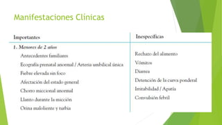 Manifestaciones Clínicas
 