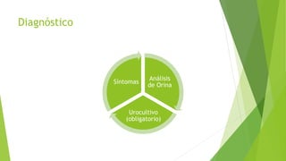Diagnóstico
Análisis
de Orina
Urocultivo
(obligatorio)
Síntomas
 
