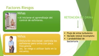 Factores Riesgos
Niñas
• Al iniciarse el aprendizaje del
control de esfínteres.
Niños
• Disfunción miccional: controla los
esfínteres pero orina con poca
frecuencia
(ej. Se niega a utilizar baño en la
escuela).
 Flujo de orina turbulento
 Vaciado vesical incompleto
 ↑ probabilidad de
bacteriuria
RETENCIÓN DE ORINA
 