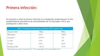 Primera Infección:
En lactantes y niños la primera infección es considerada complicada por la alta
probabilidad de prevalencia de anormalidades del TU asociadas a IVU y que
predisponen a daño renal.
 