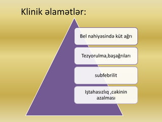 Klinik əlamətlər:
Bel nahiyəsində küt ağrı
Tezyorulma,başağrıları
subfebrilit
Iştahasızlıq ,cəkinin
azalması
 