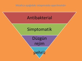 Müalicə aşağıdakı istiqamətdə aparılmalıdır:
Antibakterial
Simptomatik
Düzgün
rejim
pehriz
 