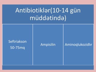 Antibiotiklər(10-14 gün
müddətində)
Seftriakson
50-75mq
Ampisilin Aminoqlukozidlır
 