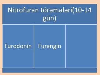 Nitrofuran törəmələri(10-14
gün)
Furodonin Furangin
 