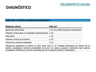 PIELONEFRITIS AGUDA
DIAGNÓSTICO
 
