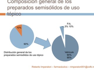 Productos Dermatologicamente testados