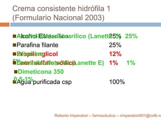 Productos Dermatologicamente testados