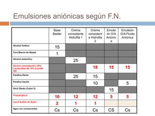 Productos Dermatologicamente testados