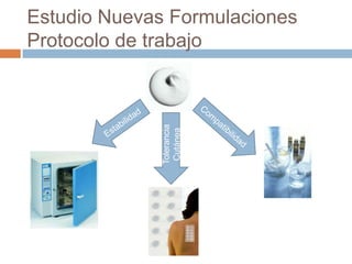 Productos Dermatologicamente testados