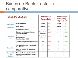 Productos Dermatologicamente testados