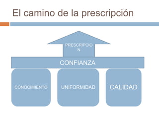 Productos Dermatologicamente testados