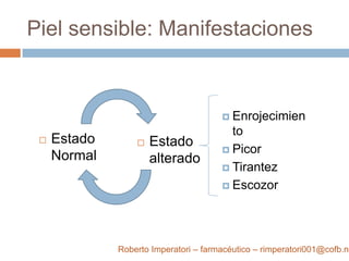 Productos Dermatologicamente testados