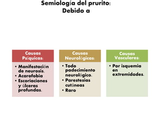 Semiología del prurito: 
Debido a 
Causas 
Psíquicas: 
• Manifestación 
de neurosis. 
• Acarofobia 
• Escoriaciones 
y úlceras 
profundas. 
Causas 
Neurológicas: 
• Todo 
padecimiento 
neurológico. 
• Parestesias 
cutáneas 
• Raro 
Causas 
Vasculares: 
• Por isquemia 
en 
extremidades. 
 