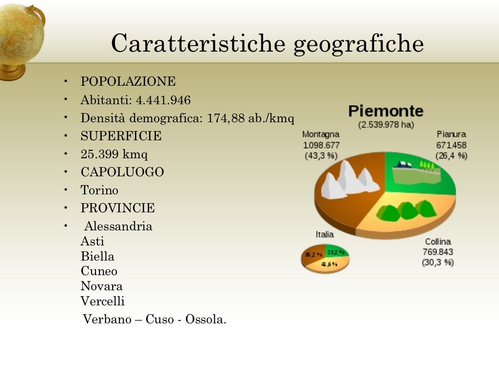 Ricerca Sul Piemonte Per Quinta Elementare Piemonte