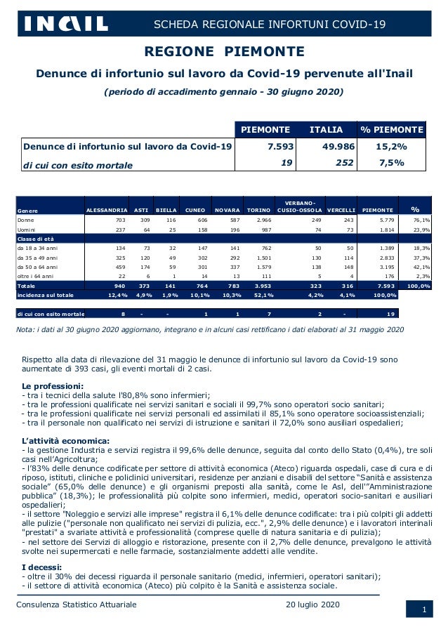 1
SCHEDA REGIONALE INFORTUNI COVID-19
20 luglio 2020Consulenza Statistico Attuariale
REGIONE PIEMONTE
Denunce di infortuni...