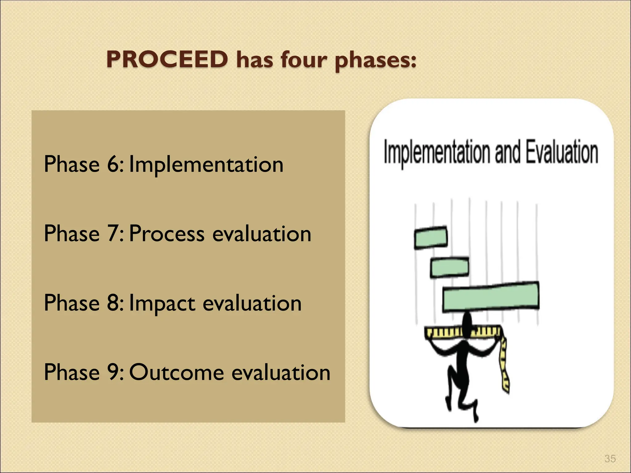 PROCEED has four phases:
Phase 6: Implementation
Phase 7: Process evaluation
Phase 8: Impact evaluation
Phase 9: Outcome evaluation
35
 