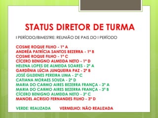 STATUS DIRETOR DE TURMA
I PERÍODO/BIMESTRE: REUNIÃO DE PAIS DO I PERÍODO

COSME ROQUE FILHO - 1ª A
ANDRÉA PATRÍCIA SANTOS BEZERRA - 1ª B
COSME ROQUE FILHO - 1ª C
CÍCERO BENIGNO ALMEIDA NETO - 1ª D
HELENA LOPES DE ALMEIDA SOARES - 2ª A
GARDÊNIA LÚCIA JUNQUEIRA PAZ - 2ª B
JOSÉ GILDENES PEREIRA LIMA - 2ª C
CATIANA MORAES SOUZA - 2ª D
MARIA DO CARMO AIRES BEZERRA FRANÇA - 3ª A
MARIA DO CARMO AIRES BEZERRA FRANÇA - 3ª B
CÍCERO BENIGNO ALMEIDA NETO - 3ª C
MANOEL ACRISIO FERNANDES FILHO - 3ª D

VERDE: REALIZADA    VERMELHO: NÃO REALIZADA
 