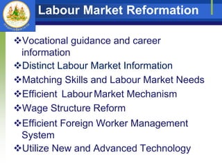 Skills Labour Mismatch | PPTX