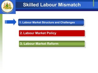 Skills Labour Mismatch | PPTX
