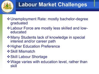 Skills Labour Mismatch | PPTX