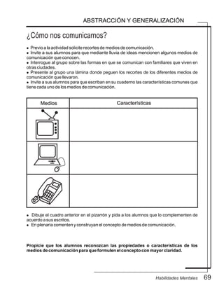 ¿Cómo nos comunicamos?
69Habilidades Mentales
ABSTRACCIÓN Y GENERALIZACIÓN
l Previo a la actividad solicite recortes de medios de comunicación.
l Invite a sus alumnos para que mediante lluvia de ideas mencionen algunos medios de
comunicación que conocen.
l Interrogue al grupo sobre las formas en que se comunican con familiares que viven en
otras ciudades.
l Presente al grupo una lámina donde peguen los recortes de los diferentes medios de
comunicación que llevaron.
l Invite a sus alumnos para que escriban en su cuaderno las características comunes que
tiene cada uno de los medios de comunicación.
l Dibuje el cuadro anterior en el pizarrón y pida a los alumnos que lo complementen de
acuerdo a sus escritos.
l En plenaria comenten y construyan el concepto de medios de comunicación.
Propicie que los alumnos reconozcan las propiedades o características de los
medios de comunicación para que formulen el concepto con mayor claridad.
Medios Características
 