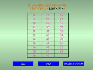EL NÚMERO QUE PENSASTE, ¿ESTÁ EN LA  LISTA # 4 ? SI NO VOLVER A INICIAR 8 27 46 9 28 47 10 29 56 11 30 57 12 31 58 13 40 59 14 41 60 15 42 61 24 43 62 25 44 63 26 45 