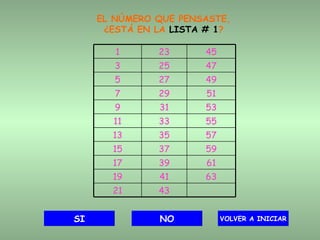 EL NÚMERO QUE PENSASTE, ¿ESTÁ EN LA  LISTA # 1 ? SI NO VOLVER A INICIAR 1 23 45 3 25 47 5 27 49 7 29 51 9 31 53 11 33 55 13 35 57 15 37 59 17 39 61 19 41 63 21 43 
