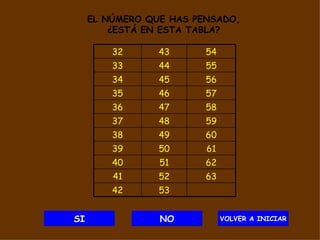 SI NO VOLVER A INICIAR EL NÚMERO QUE HAS PENSADO, ¿ESTÁ EN ESTA TABLA? 53 42 63 52 41 62 51 40 61 50 39 60 49 38 59 48 37 58 47 36 57 46 35 56 45 34 55 44 33 54 43 32 