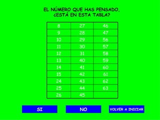 SI NO VOLVER A INICIAR EL NÚMERO QUE HAS PENSADO, ¿ESTÁ EN ESTA TABLA? 45 26 63 44 25 62 43 24 61 42 15 60 41 14 59 40 13 58 31 12 57 30 11 56 29 10 47 28 9 46 27 8 