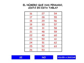 SI NO VOLVER A INICIAR EL NÚMERO QUE HAS PENSADO, ¿ESTÁ EN ESTA TABLA? 53 26 63 52 25 62 51 24 61 50 23 60 49 22 59 48 21 58 31 20 57 30 19 56 29 18 55 28 17 54 27 16 