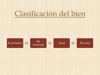 De
Económico             Final   Privado
            consumo
 