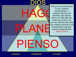 DIOS        Porque mis pensamientos




   HAGO
                           no son vuestros
                          pensamientos, ni
                       vuestros caminos mis
                       Caminos, dijo Jehová.
                     Como son más altos los
                       cielos que la tierra, así
                    son mis caminos más altos



  PLANEO
                    que vuestros caminos,y mis
           hombre     pensamientos más que
                      vuestros pensamientos.
                            ISAIAS 55:8-9




  PIENSO
PASADO   PRESENTE      FUTURO
 