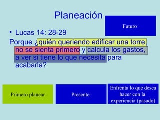 Planeación
                                     Futuro
• Lucas 14: 28-29
Porque ¿quién queriendo edificar una torre,
  no se sienta primero y calcula los gastos,
  a ver si tiene lo que necesita para
  acabarla?


                                Enfrenta lo que desea
Primero planear      Presente       hacer con la
                                experiencia (pasado)
 
