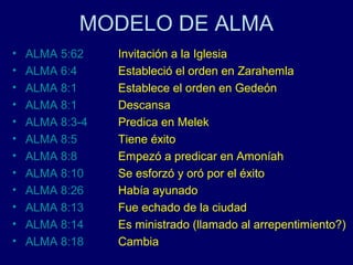 MODELO DE ALMA
•   ALMA 5:62    Invitación a la Iglesia
•   ALMA 6:4     Estableció el orden en Zarahemla
•   ALMA 8:1     Establece el orden en Gedeón
•   ALMA 8:1     Descansa
•   ALMA 8:3-4   Predica en Melek
•   ALMA 8:5     Tiene éxito
•   ALMA 8:8     Empezó a predicar en Amoníah
•   ALMA 8:10    Se esforzó y oró por el éxito
•   ALMA 8:26    Había ayunado
•   ALMA 8:13    Fue echado de la ciudad
•   ALMA 8:14    Es ministrado (llamado al arrepentimiento?)
•   ALMA 8:18    Cambia
 