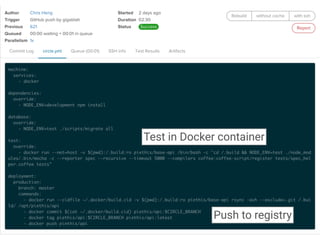 Test in Docker container
Push to registry
 